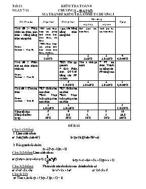 Ma trận và đề kiểm tra chương 1 Đại số lớp 8 (Có đáp án)